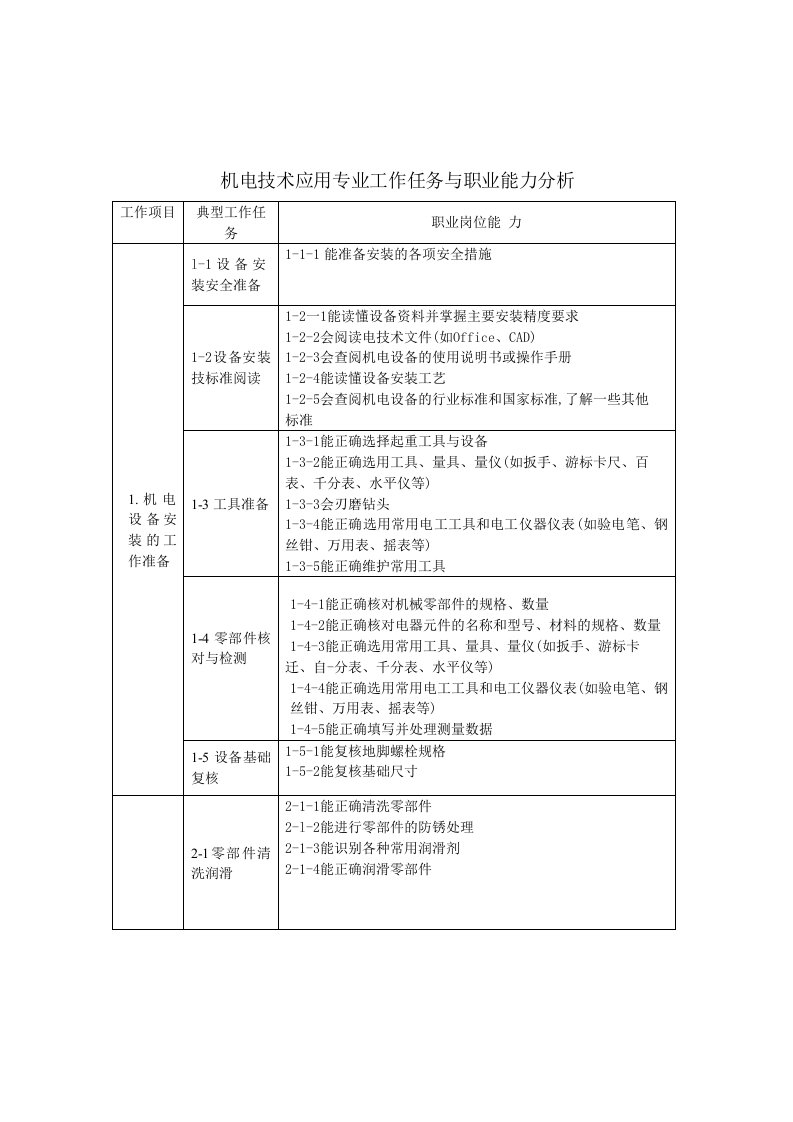 机电技术应用专业工作任务与职业能力分析