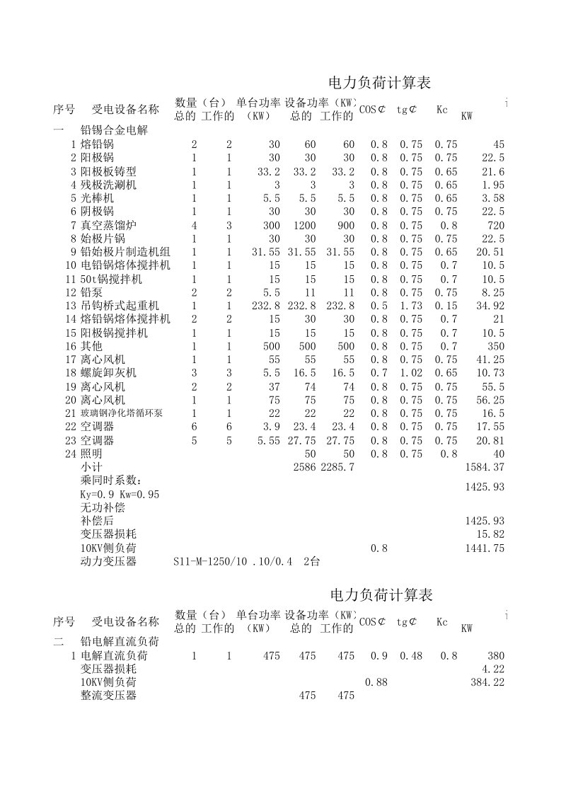 电力行业-电力负荷计算表完整版