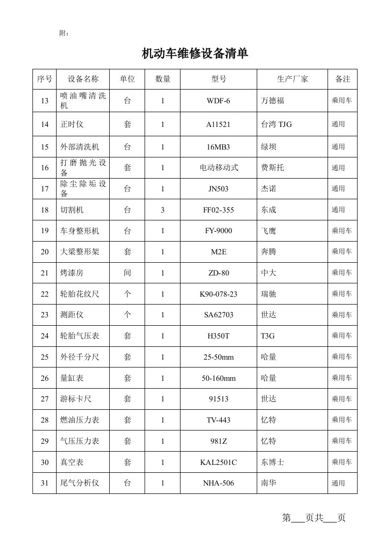 机动车维修设备清单