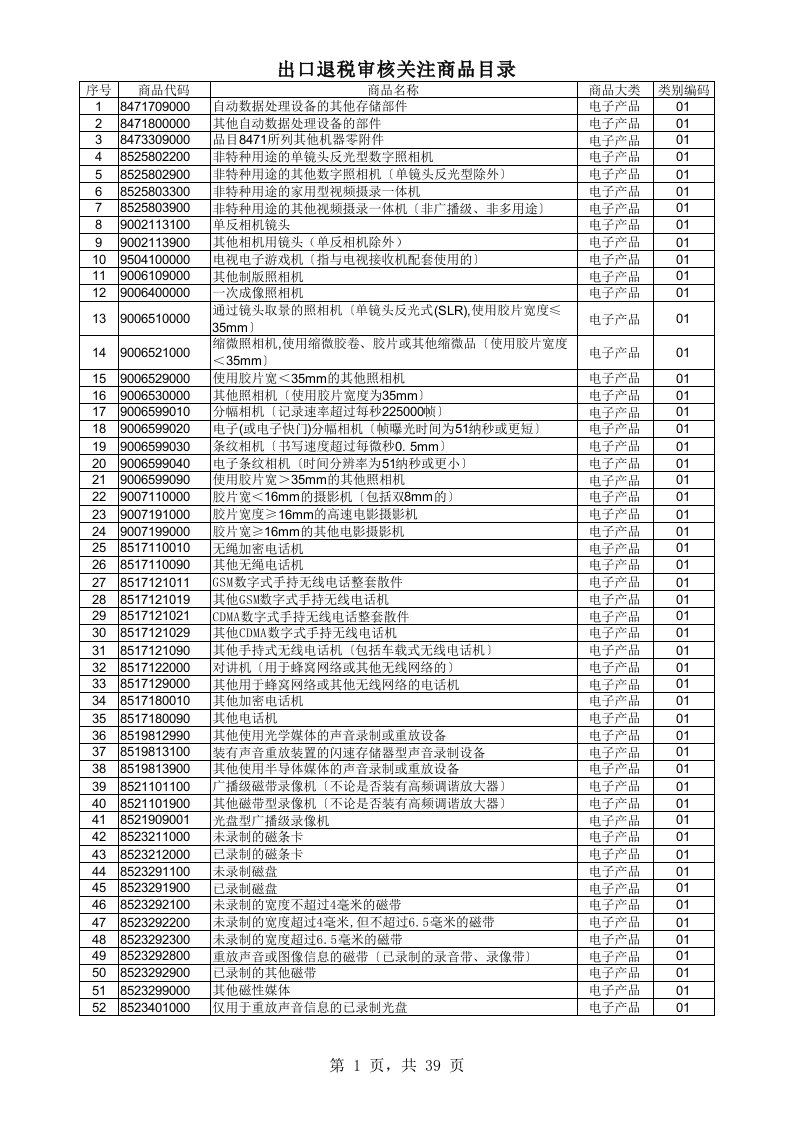 工程资料-出口退税审核关注商品目录