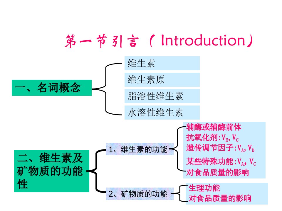 维生素与矿质元素