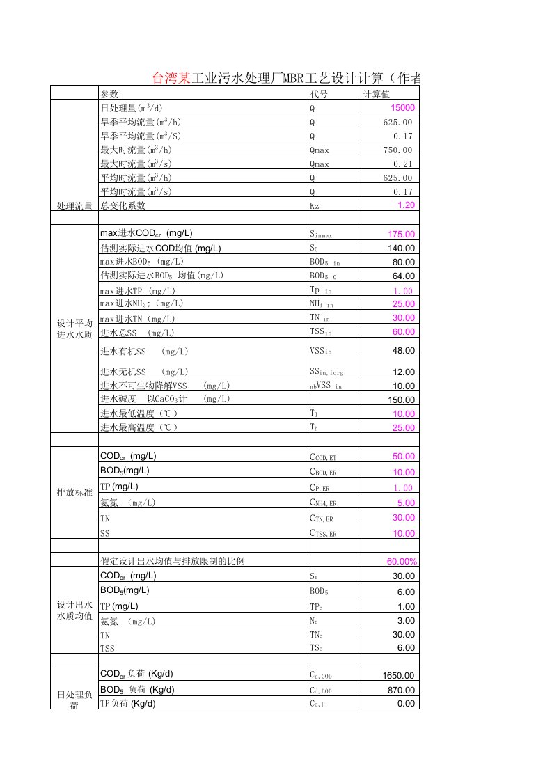 膜生物反应器(MBR)计算书2008.9.18