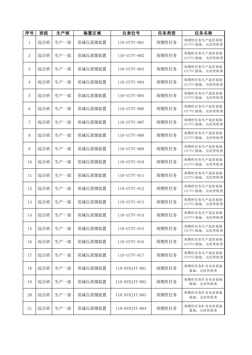 工作计划导入模板(综合班)