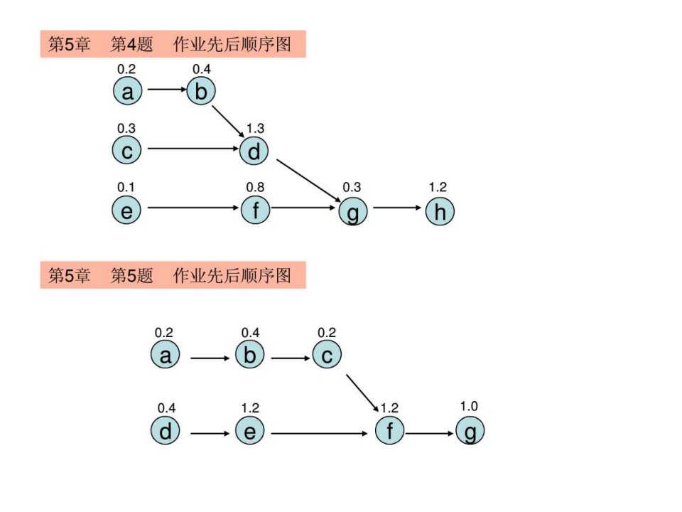 运营管理11版