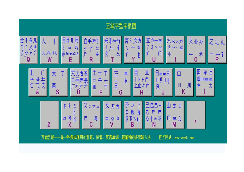 五笔字型字根表及口决