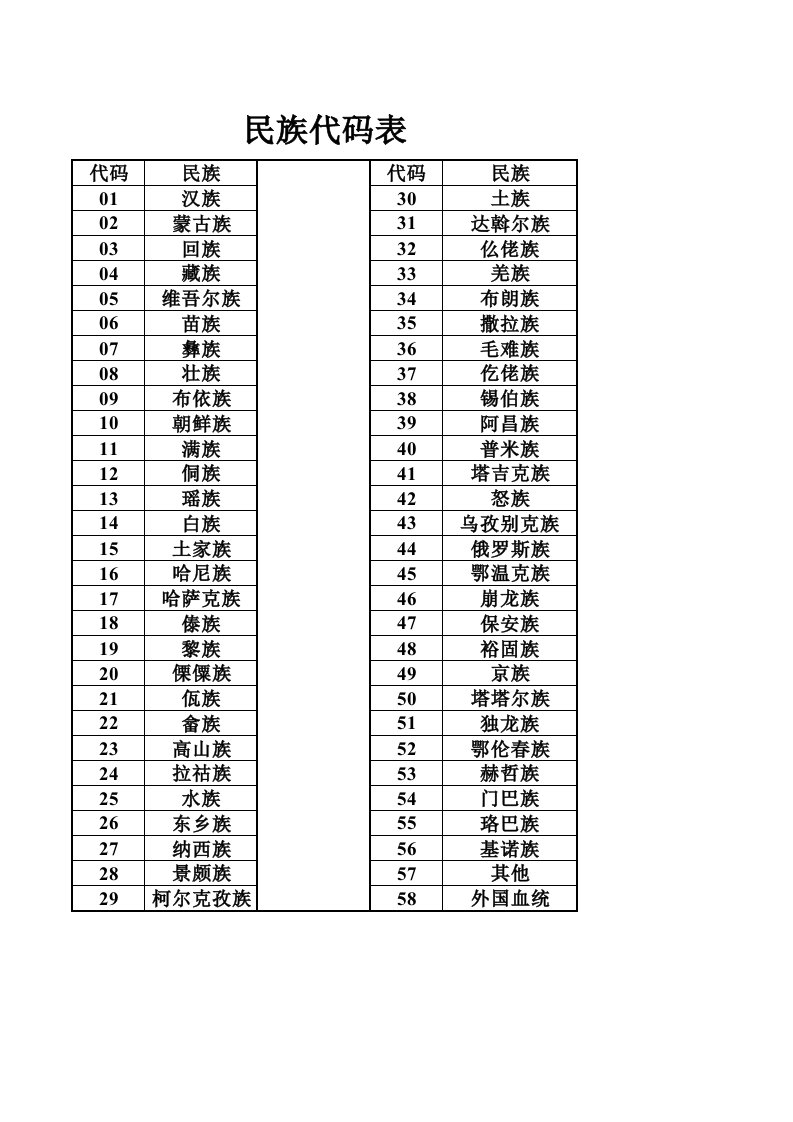 中国民族代码表