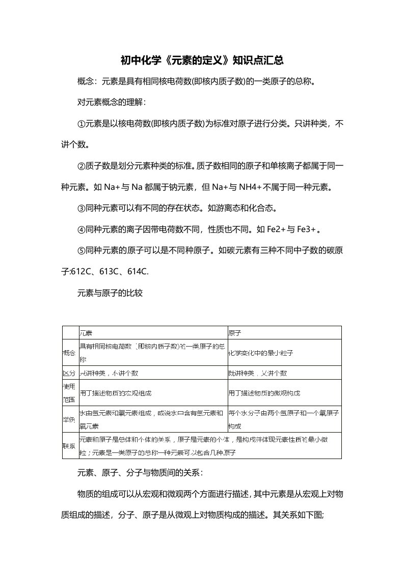 初中化学元素的定义知识点汇总