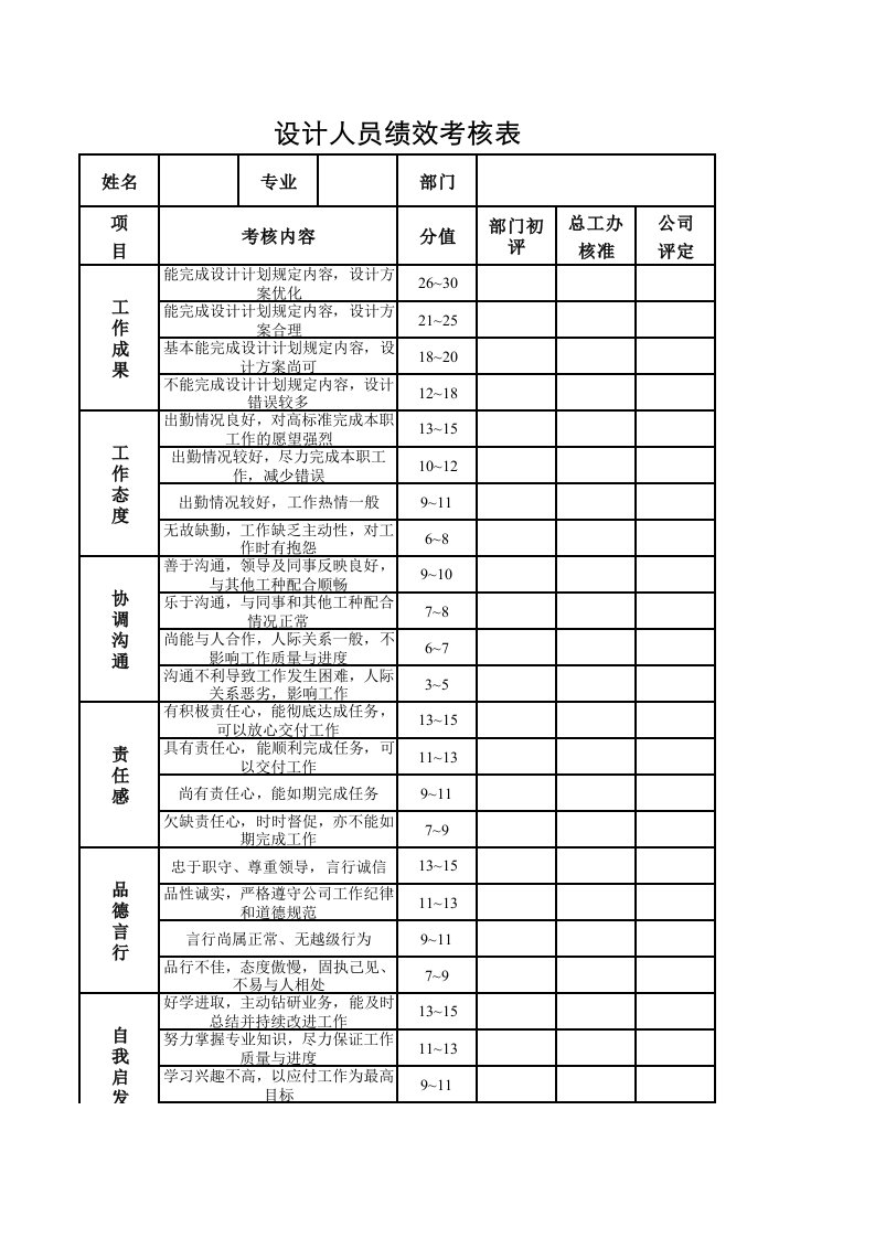 设计人员绩效考核表