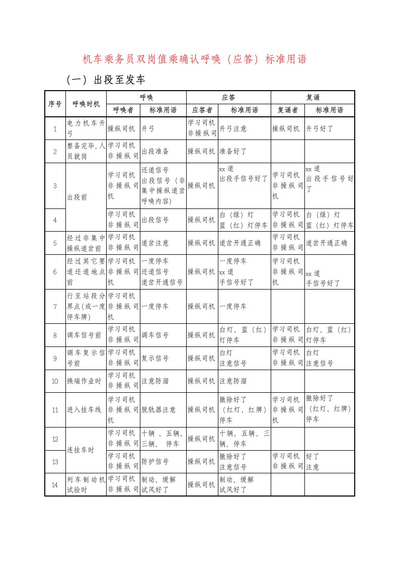 机车乘务员呼唤应答标准