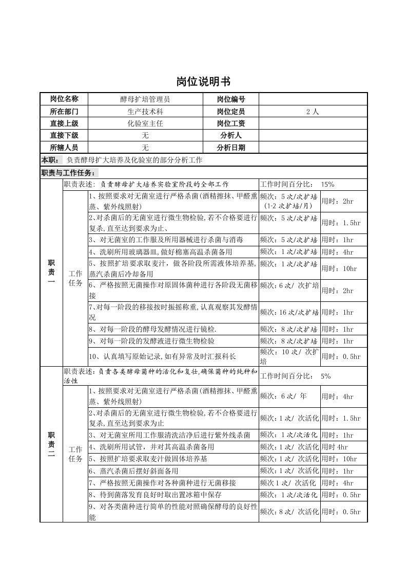 生产技术科酵母扩培管理员岗位职责