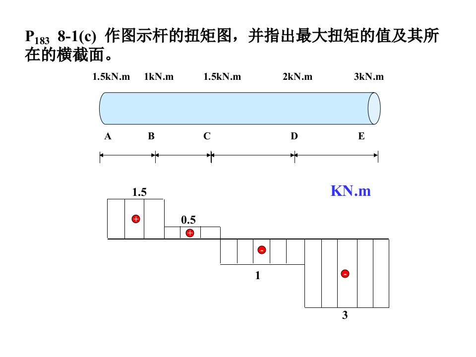 工程力学第8章第9章_作业答案