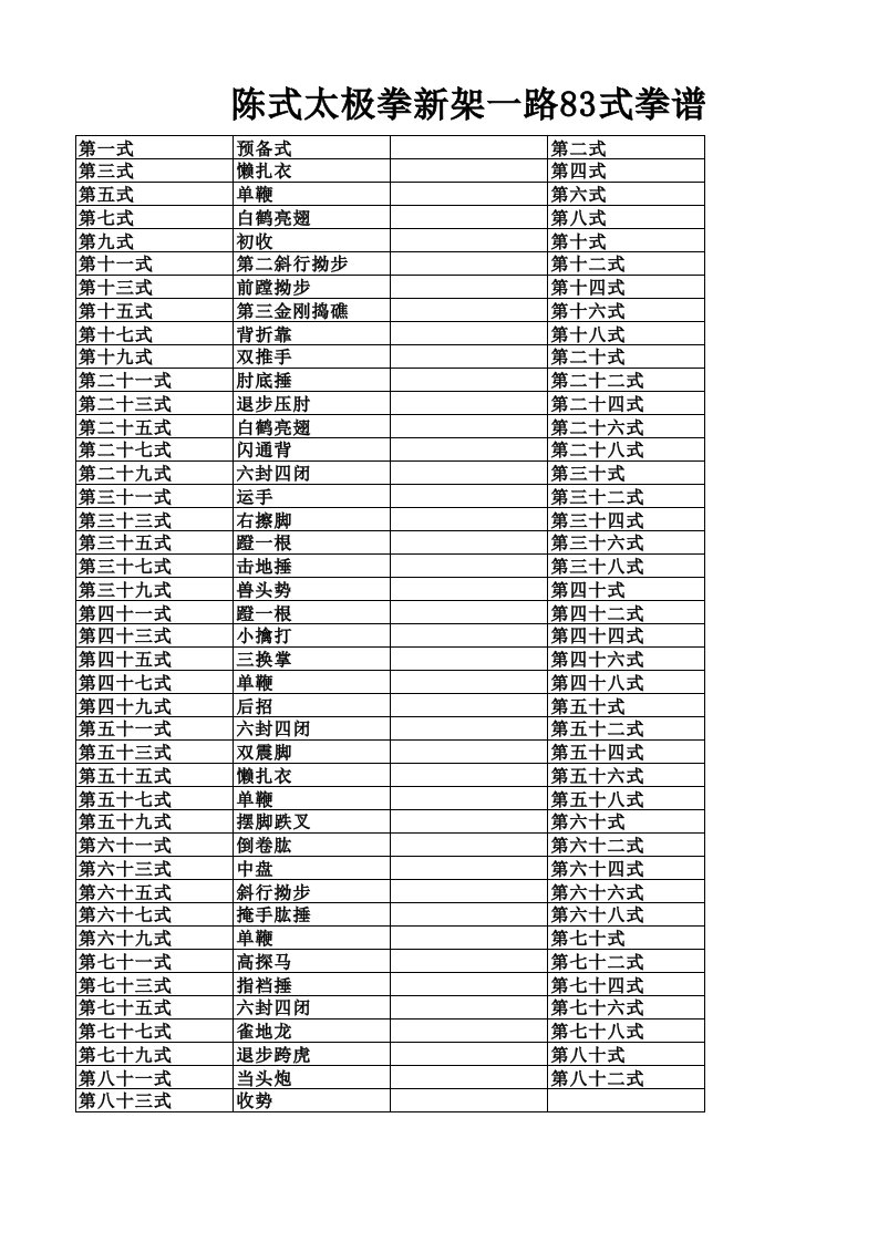 陈式太极拳新架一路83式拳谱