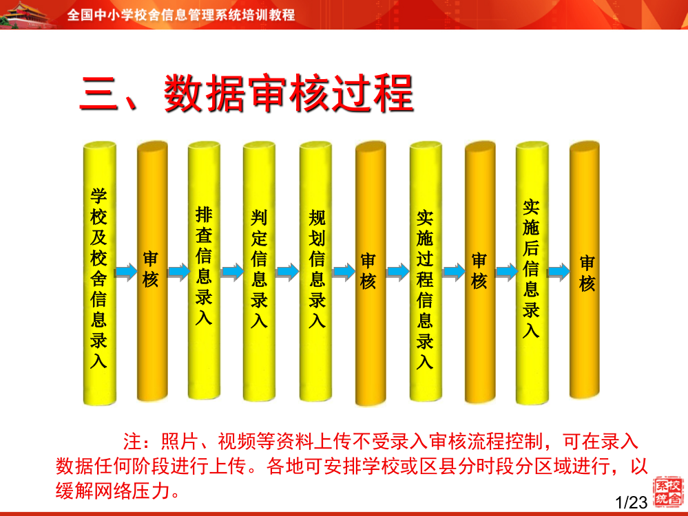 学校及校舍信息录入省名师优质课赛课获奖课件市赛课百校联赛优质课一等奖课件