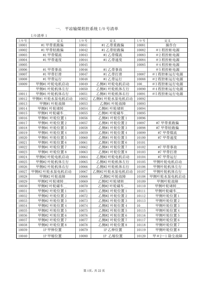 平凉输煤程控系统IO清单