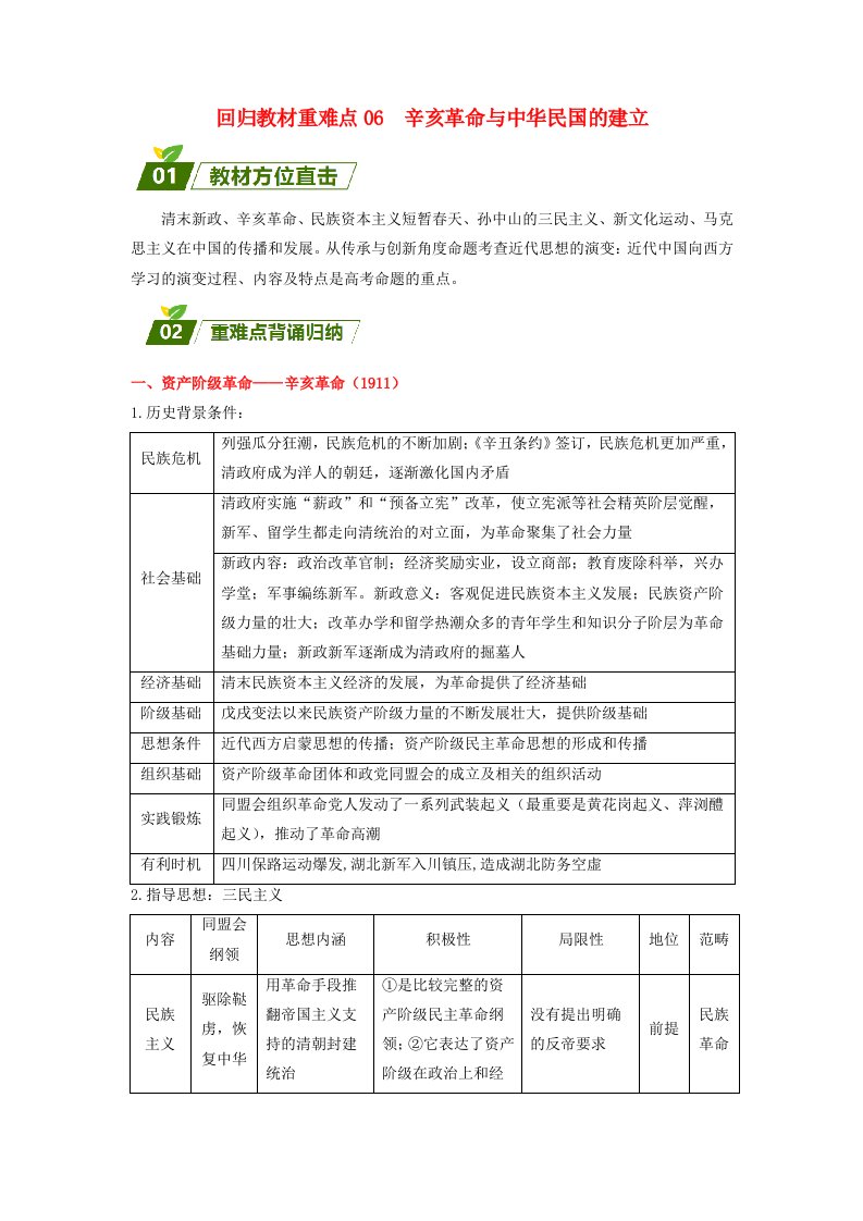 新高考专用高考历史三轮冲刺过关回归教材重难点06辛亥革命与中华民国的建立