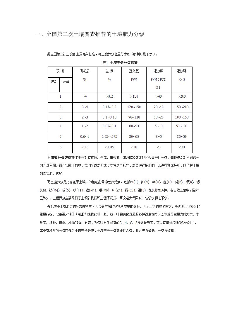 土壤肥力分级指标