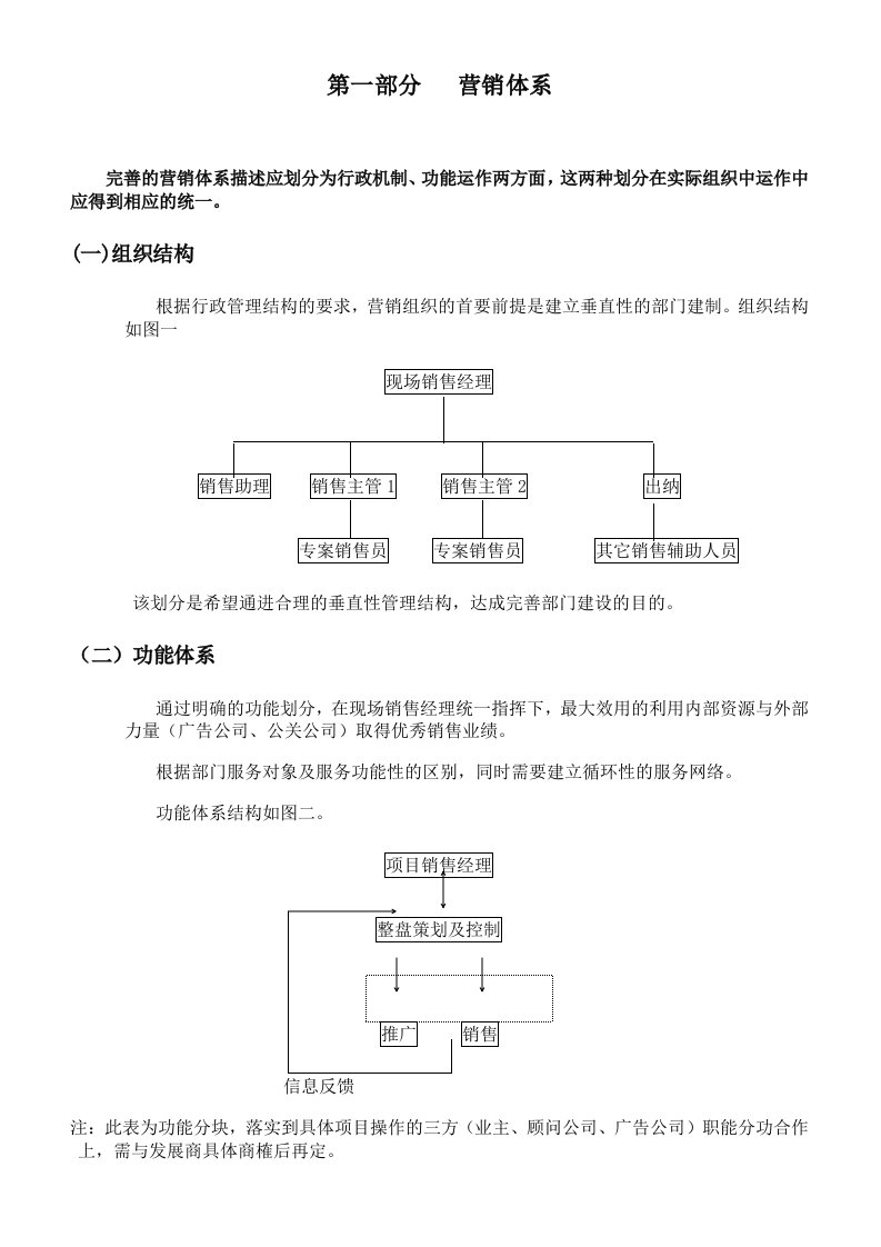 戴德梁行房地产项目营销管理程序流程-46页-管理制度