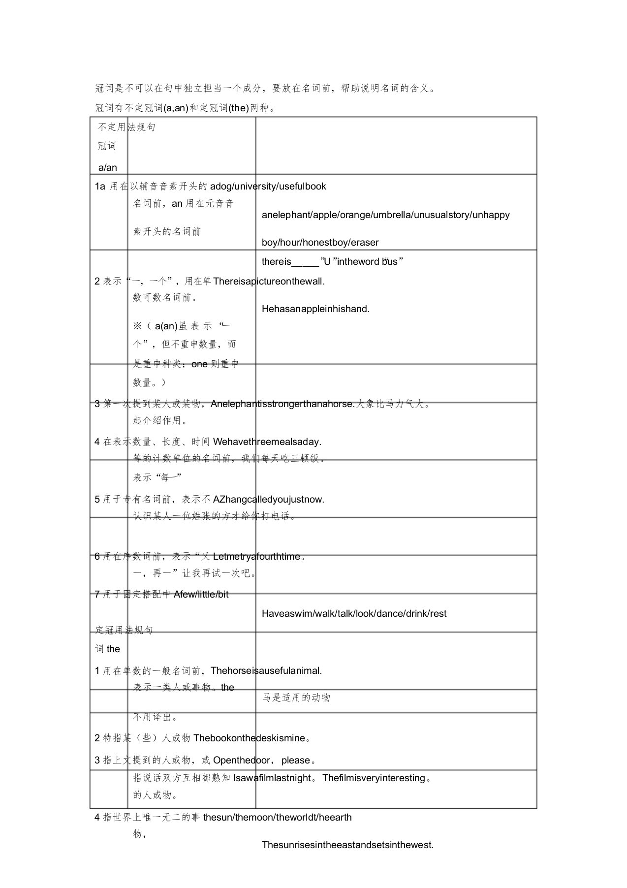 IASK九年级英语专题复习冠词