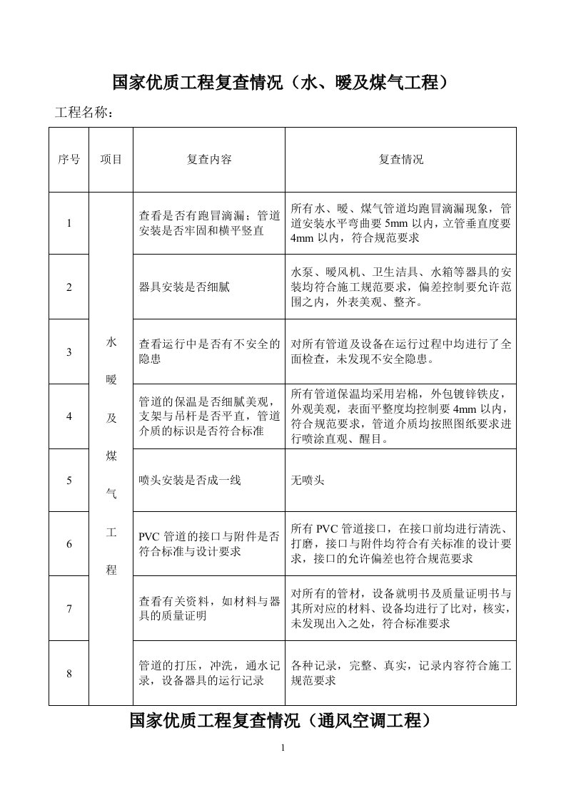 国家优质工程复查情况表