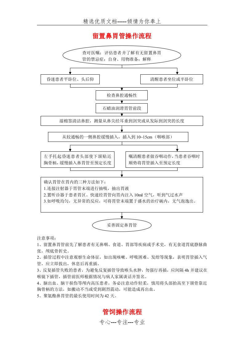 留置鼻胃管操作流程(共7页)