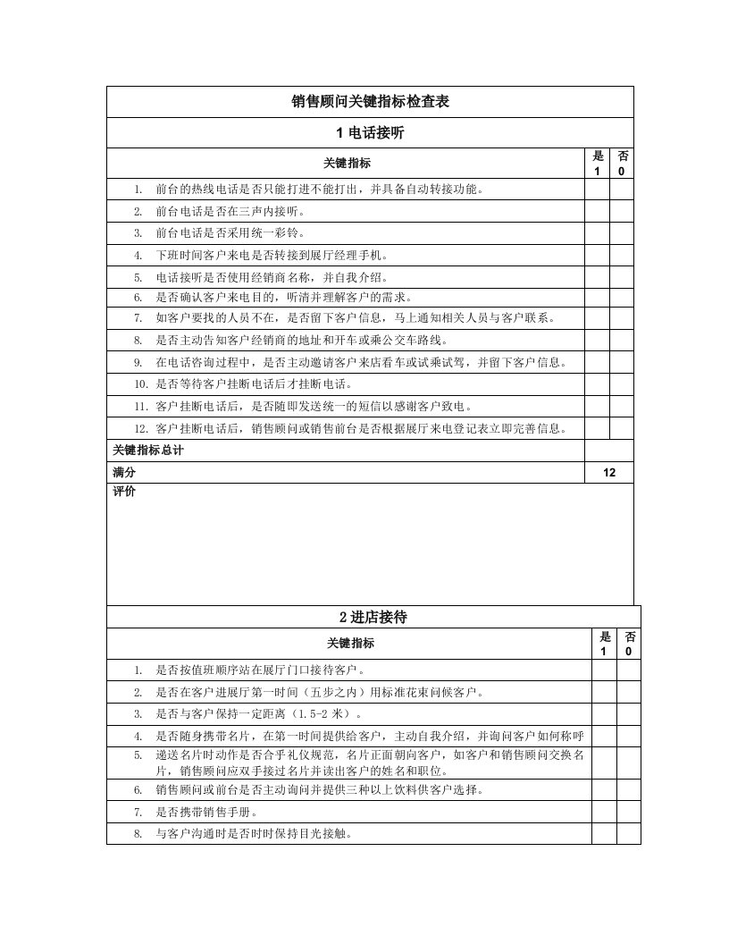 销售顾问关键指标考核标准