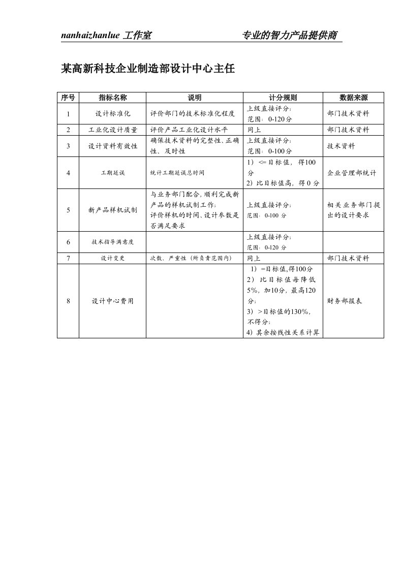 某高新科技企业制造部设计中心主任绩效考核指标