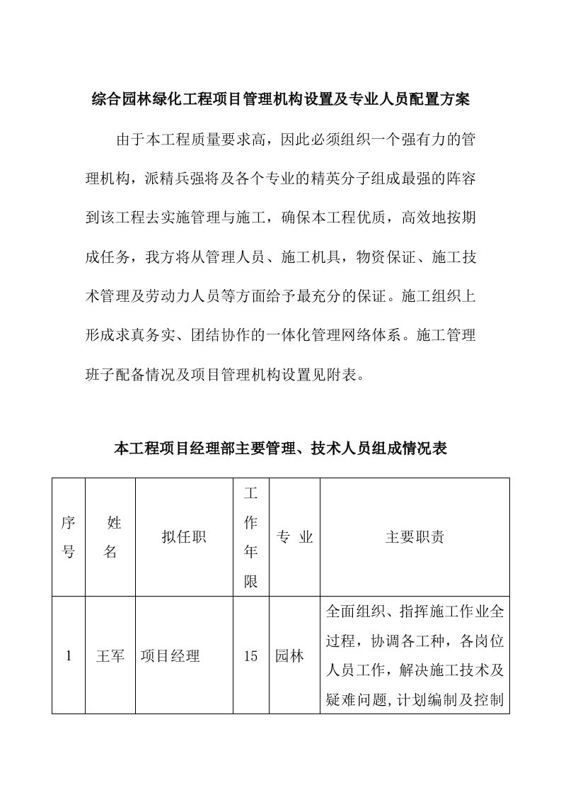 综合园林绿化工程项目管理机构设置及专业人员配置方案