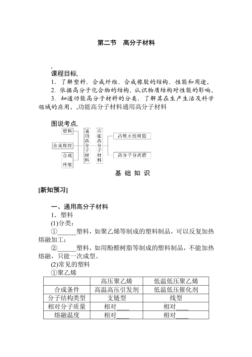 2020-2021学年新人教版选择性必修3第5章第2节高分子材料学案