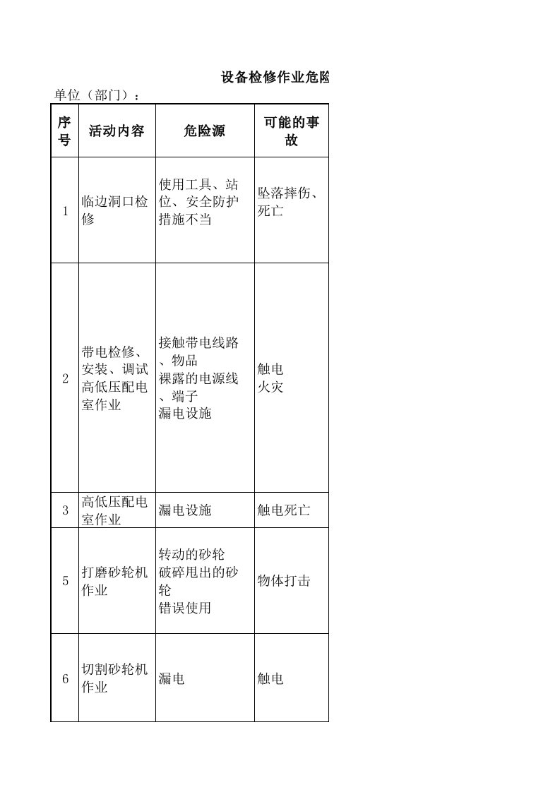 推荐-设备检修岗位危险源XLS3页