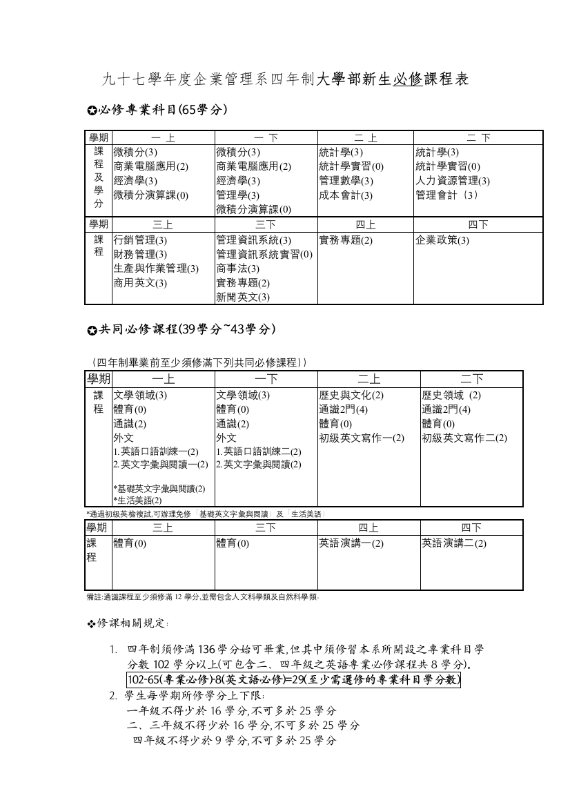 九十七学年度企业管理系四年制大学部新生必修课程表