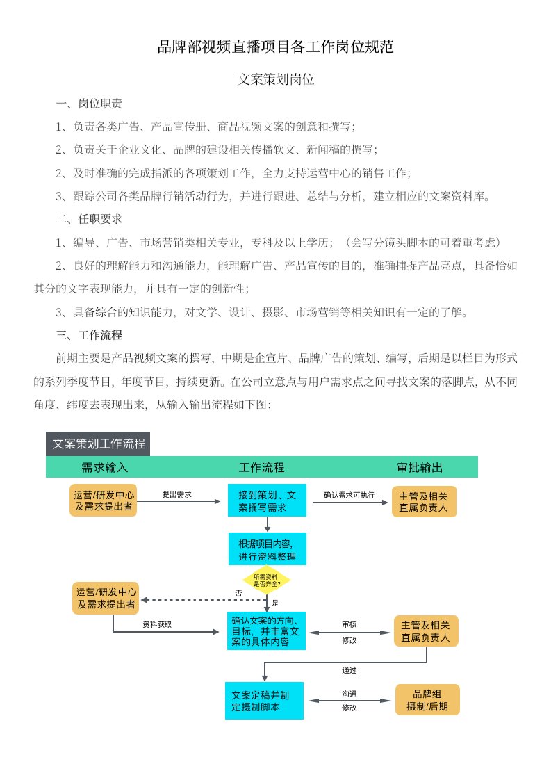 各工作岗位流程及规范