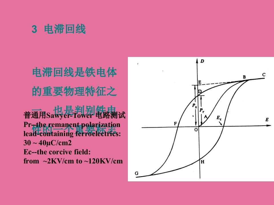 功能陶瓷材料及应用铁电陶瓷篇2ppt课件