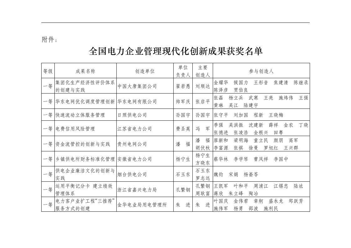 全国电力企业管理现代化创新成果获奖名单