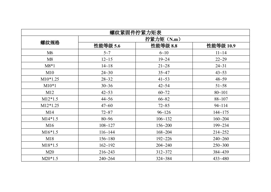 螺纹紧固件拧紧力矩表