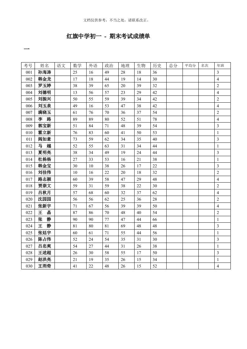 红旗中学初一-下成绩单