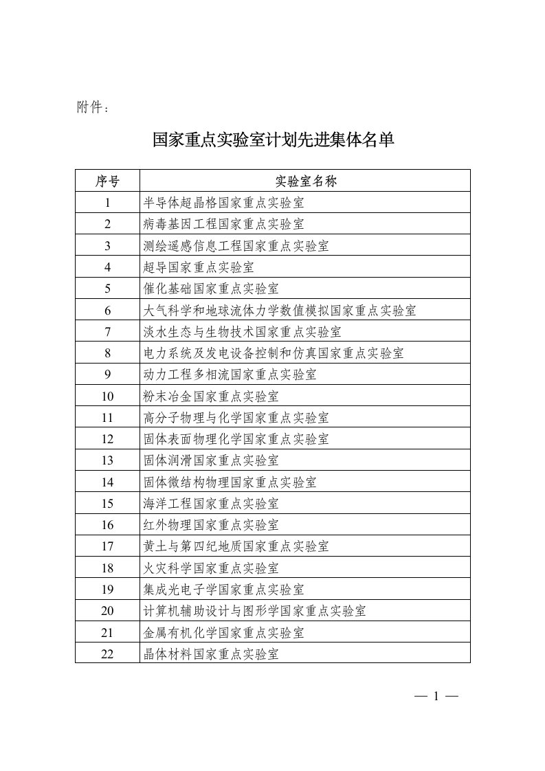 国家重点实验室计划先进集体名单