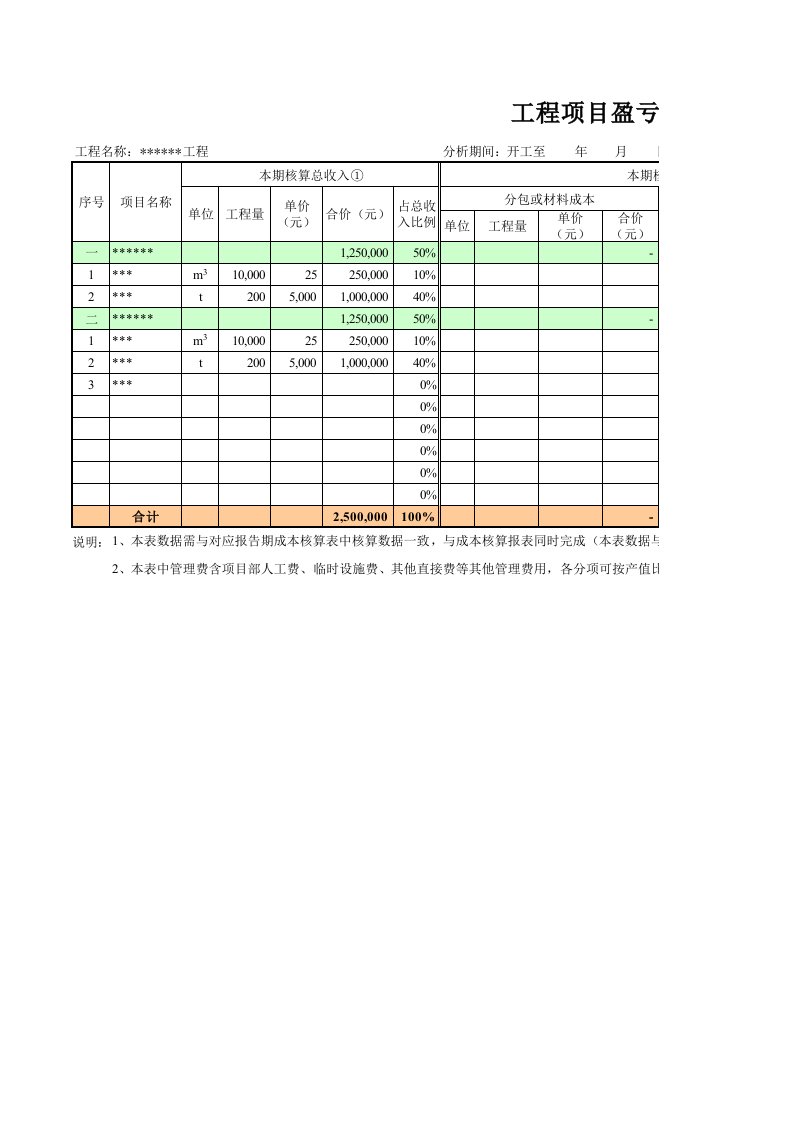 工程项目盈亏分析表范文