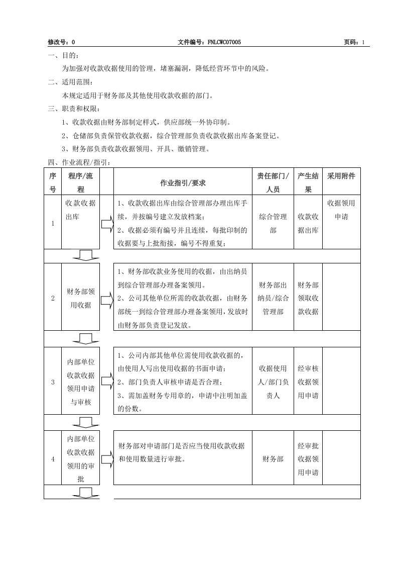 收款收据管理办法