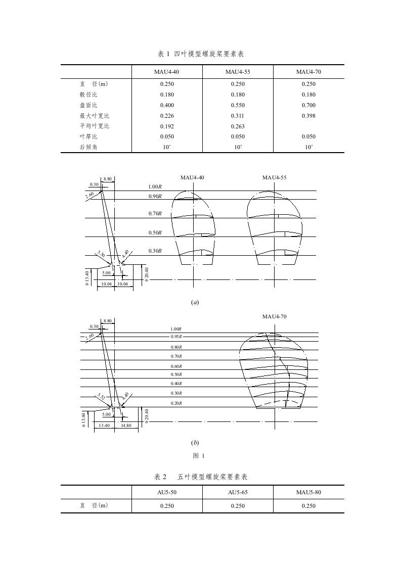 AU(MAU)型螺旋桨型值(图谱)