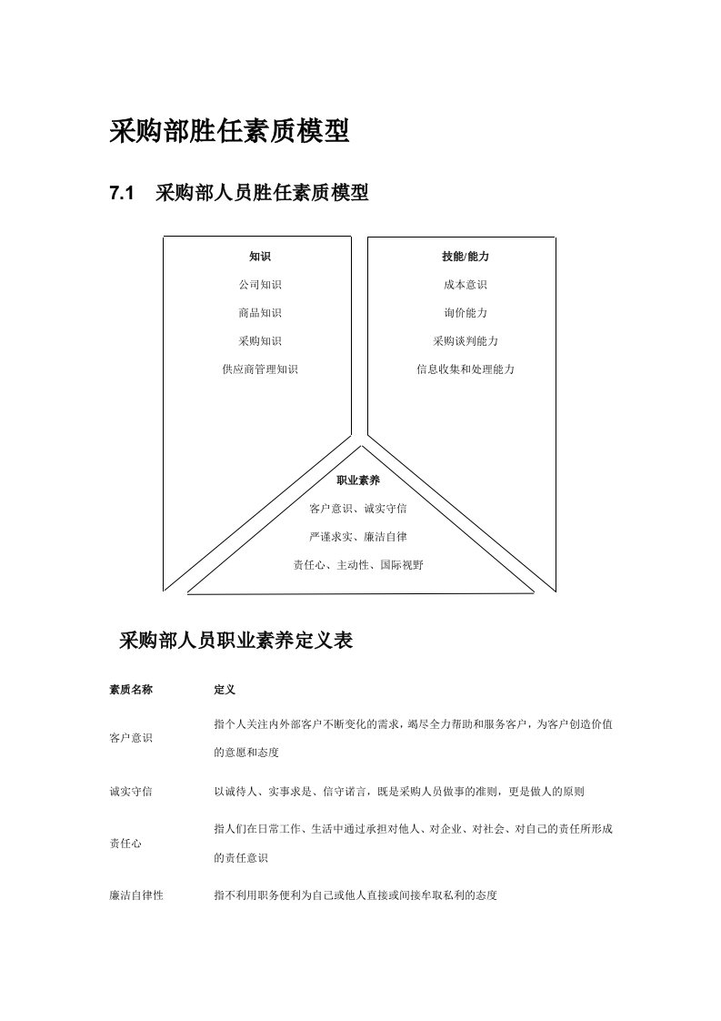 采购部胜任素质模型