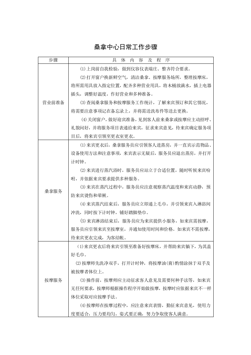 桑拿中心日常工作流程样本