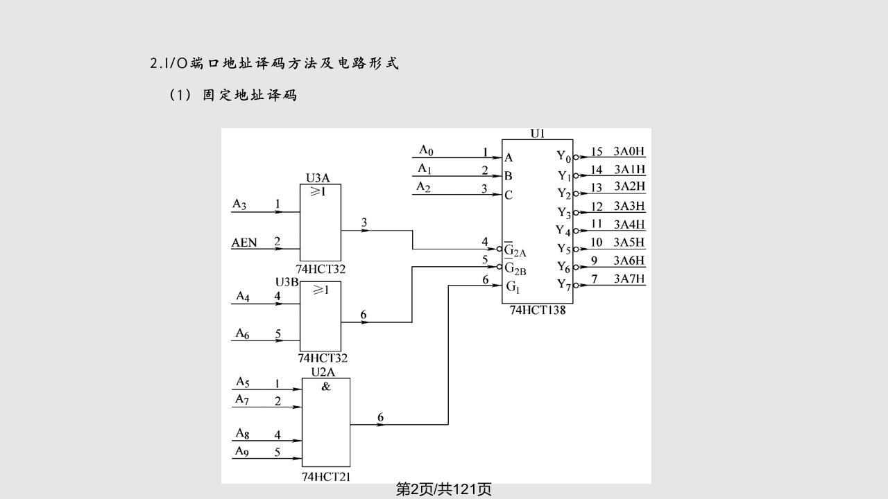 过程IO通道学习