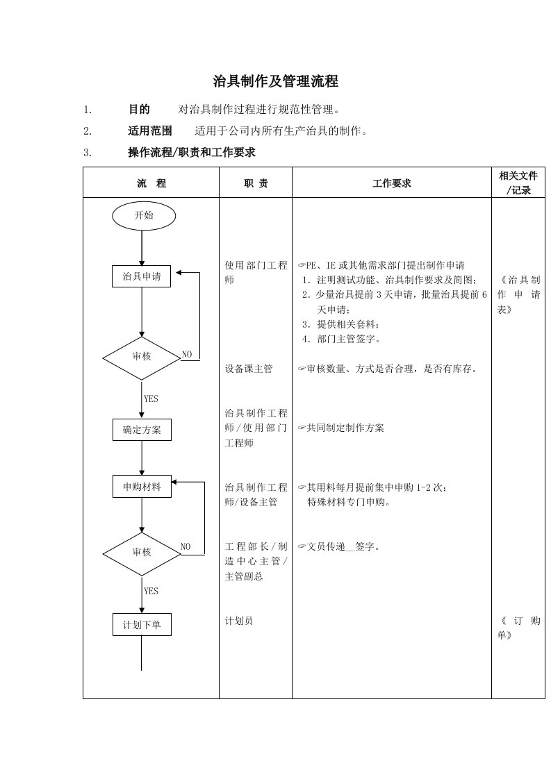 治具制作及管理标准流程