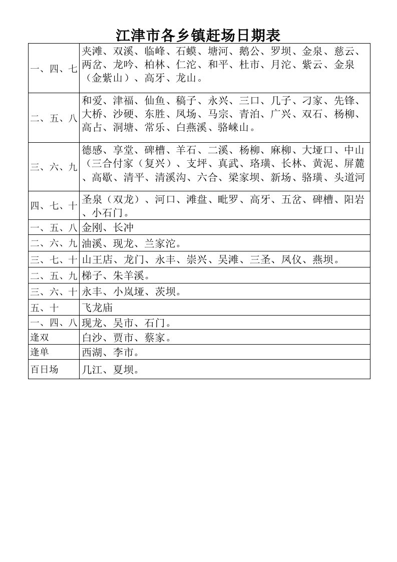 江津各乡镇赶集日期表