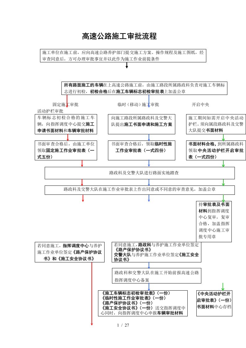 公路施工工艺流程图