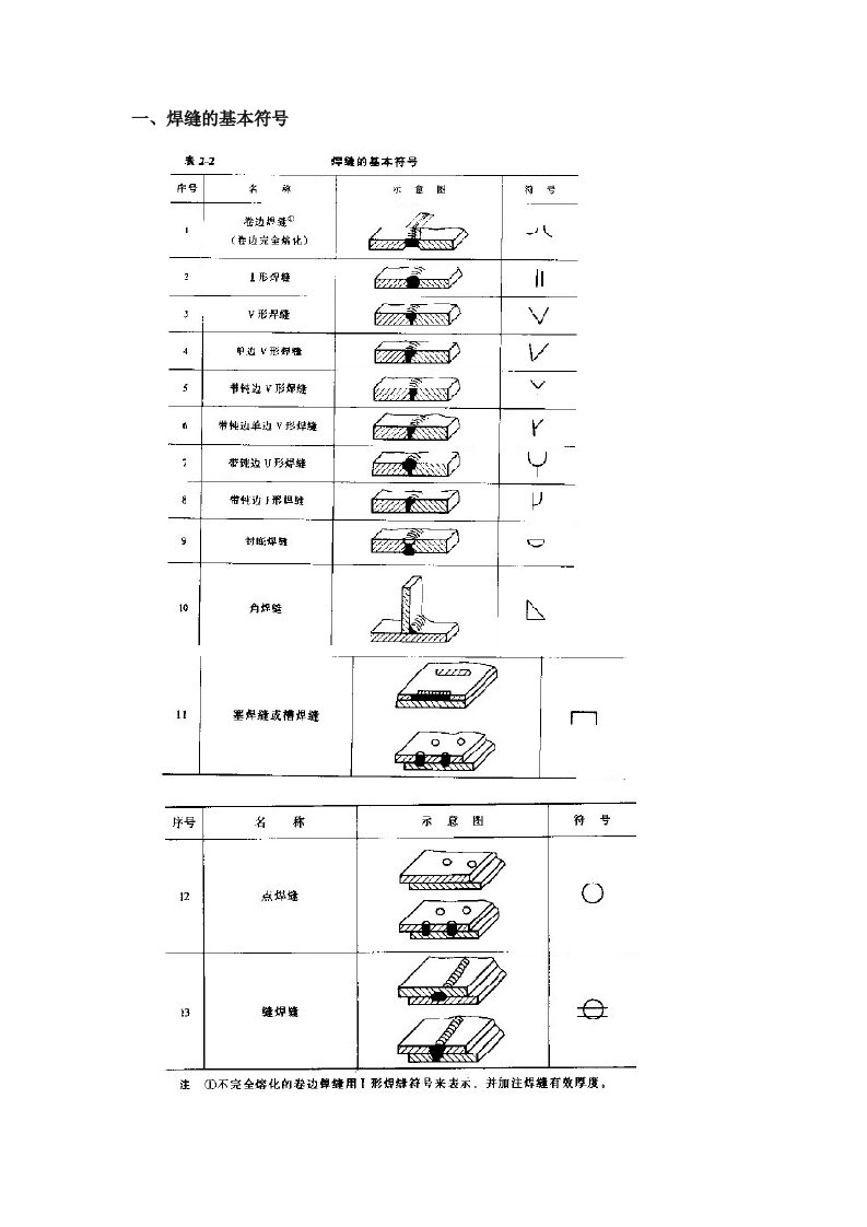 焊接符号表示方法