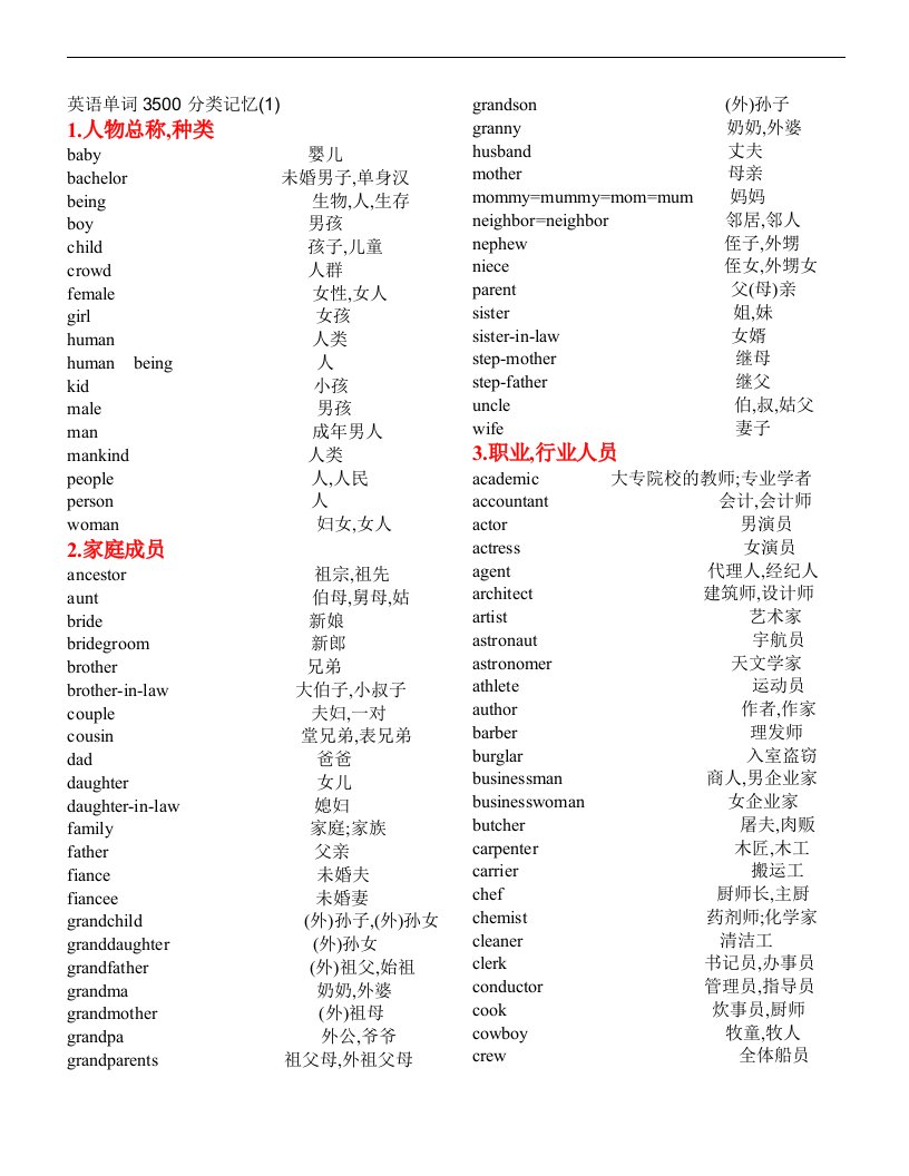 高考英语单词3500分类记忆(同名5318)