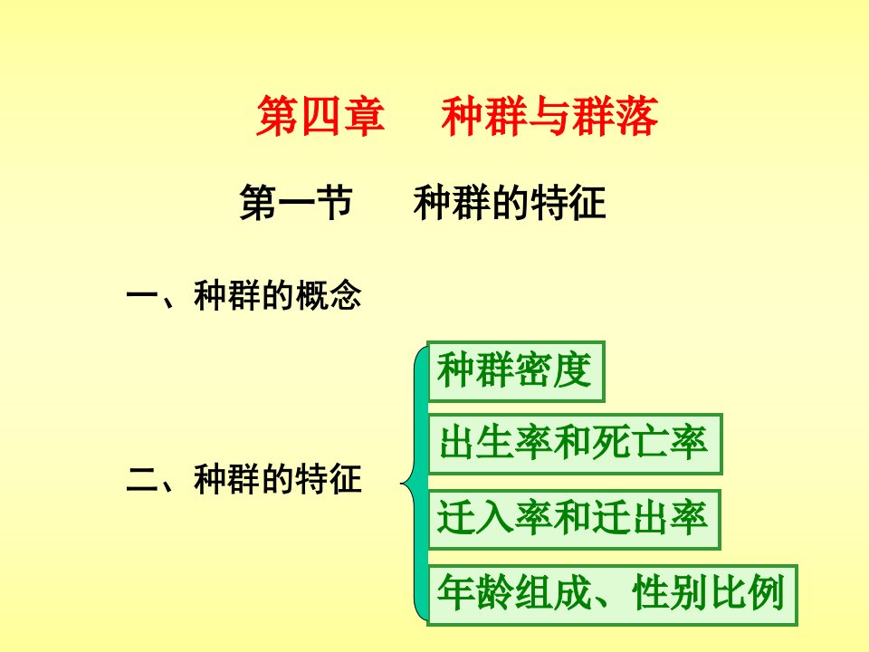 高中三年级生物必修3种群第一课时课件