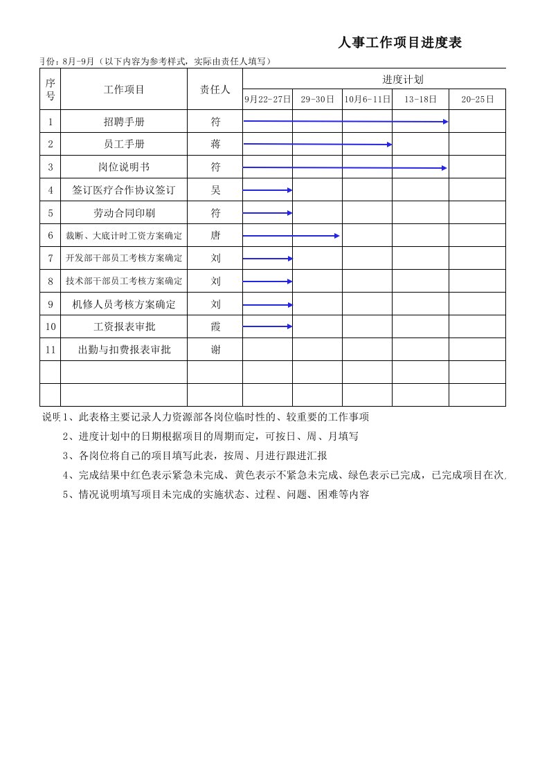 人事工作项目进度表