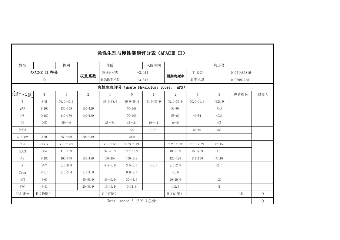 急性生理与慢性健康评分表(APACHE